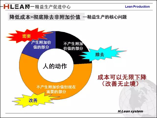 「精益学堂」日资企业精益班组长培训PPT精华版