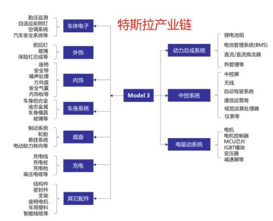 新能源汽车出现拐点 产业链投资机会凸显