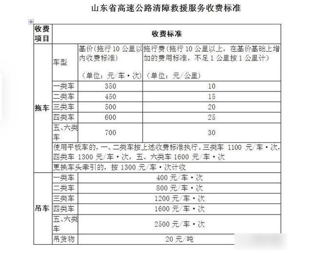 道路救援多少钱(道路救援一般多少钱)