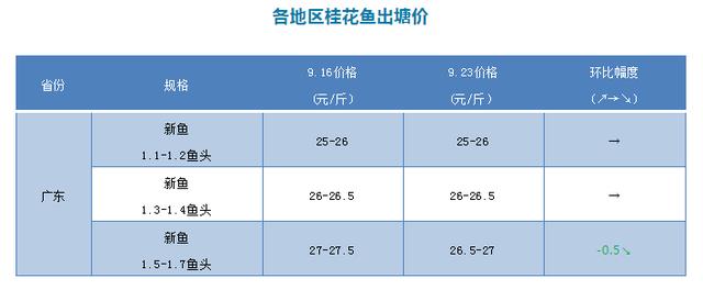 江团鱼多少钱一斤江团鱼怎么做好吃