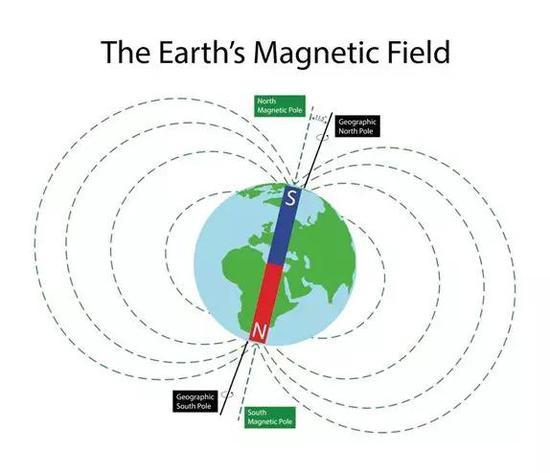 人类的第六感，现在有了科学的解释