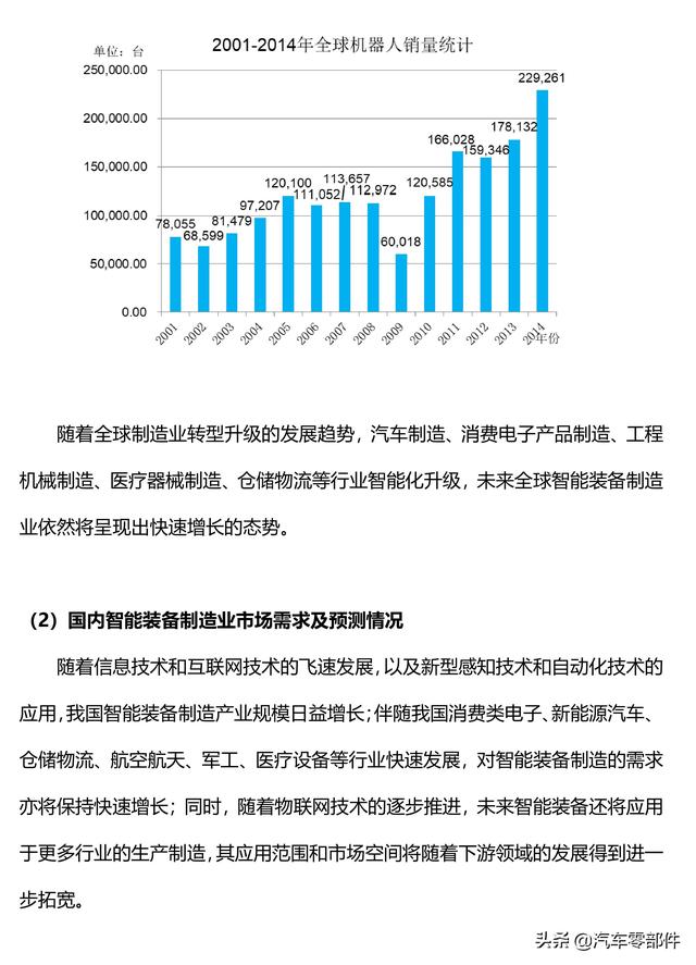 我国智能装备制造业概况研究