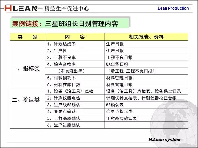 「精益学堂」日资企业精益班组长培训PPT精华版