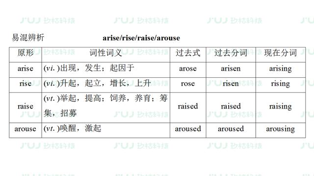 高考英语一轮复习：必修1 Unit3（人教版重难点、考点）