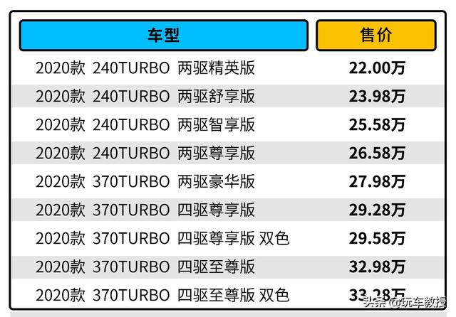 二十多万想要超大空间，本田冠道你可不能错过