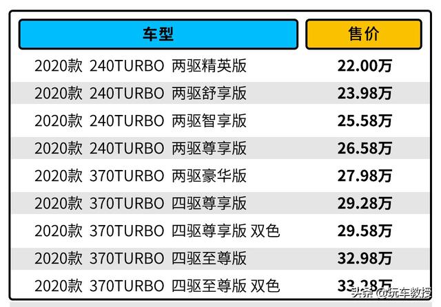 二十多万想要超大空间，本田冠道你可不能错过