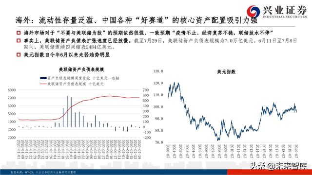 核心資產投資策略：從黃金王者歸來，看周期核心資產重估