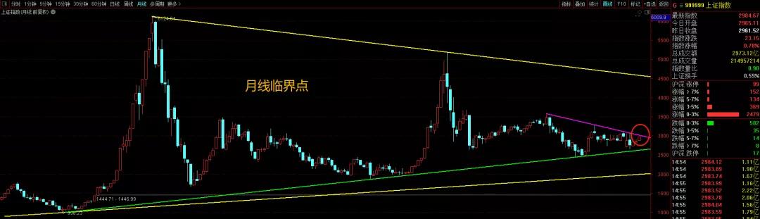 几个临界点，阶段顶' 要来了吗？
