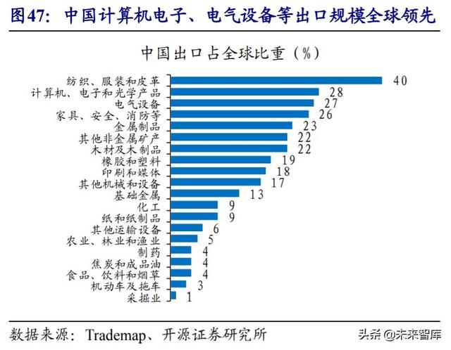 經濟雙循環深度解析國內國際雙循環的全球視野