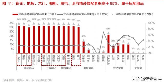 家居装潢产业投资分析：后周期龙头份额有望加速提升