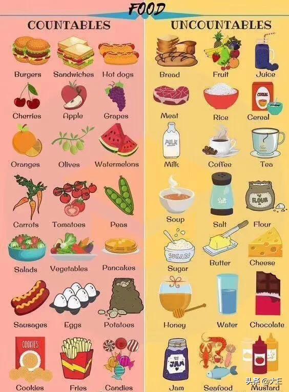 食物用英语怎么说所有食物的英语单词