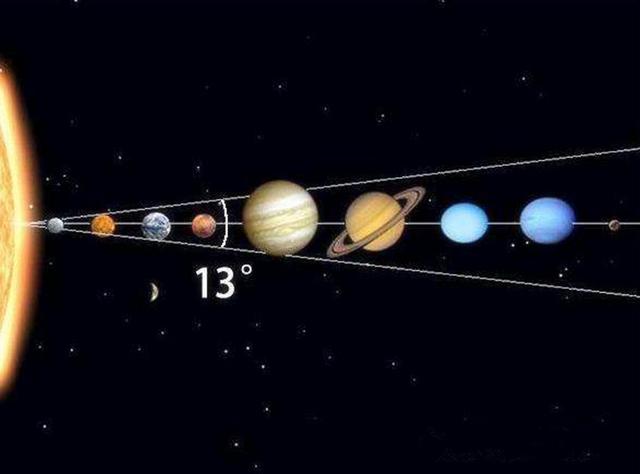 七星连珠是指太阳,水星,金星,地球,火星,木星,冥王星,这七大行星排列