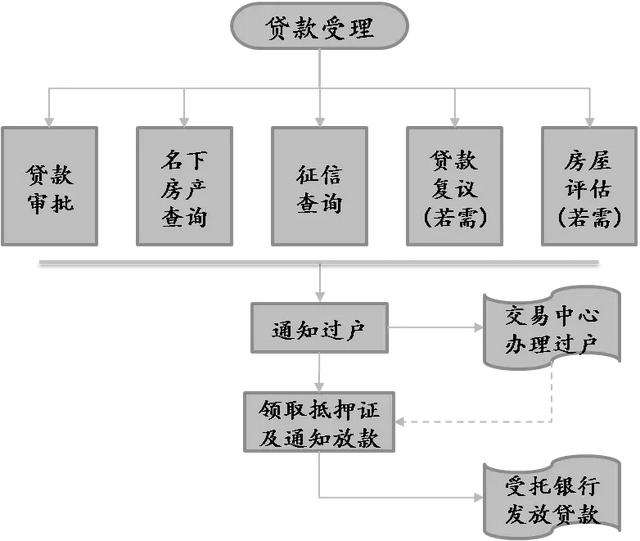 上海公积金贷款流程(上海二手房公积金贷款)