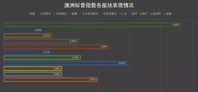 中国开始全球“割韭菜”？澳股创4月新高，澳币再破关口，英国疫苗近在咫尺！