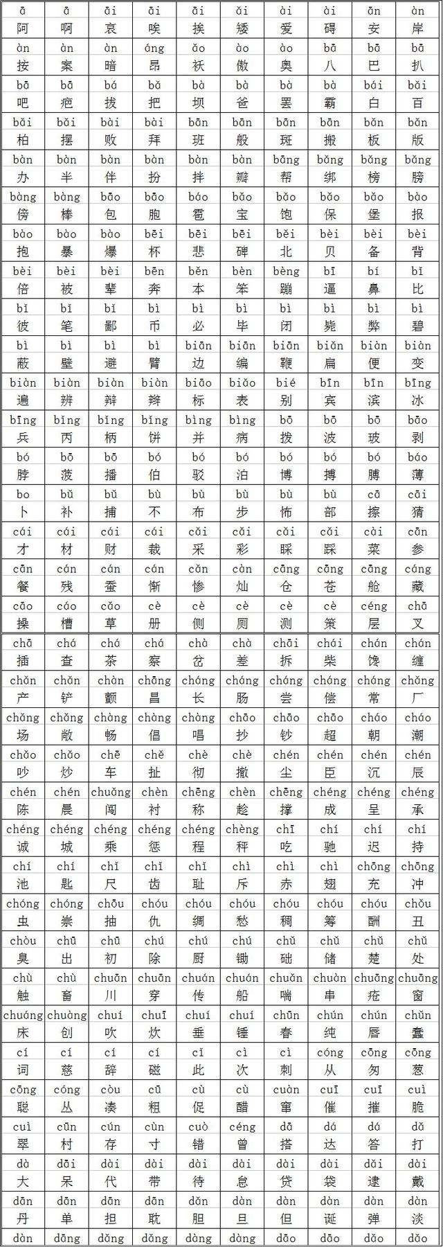 拼音查询汉字(拼音查询汉字在线查询)