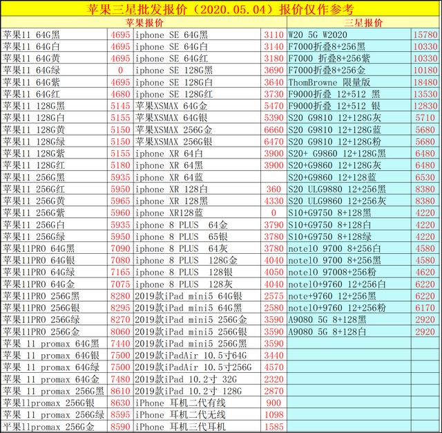 2020.05.04手机批发价格已出，大伙儿手机换新的参照下，别多花糊涂钱