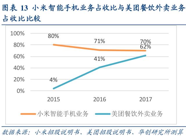 互联网行业深度研究：互联网巨头大盘点（上）