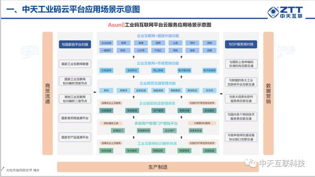 数字化转型再提速，中天互联参与华为中国生态之行2020