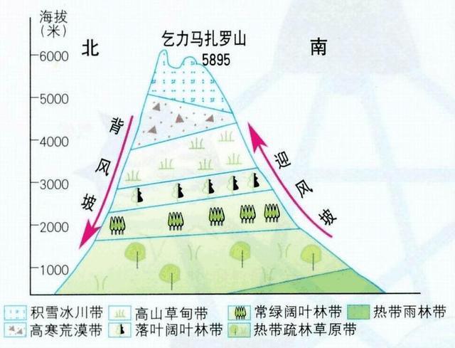 成雲致雨的條件(成雲致雨的三個必要條件)-好唯一