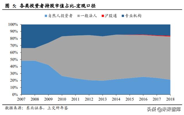 A股投資策略另類分析：A股慢牛持久戰的主力是哪些