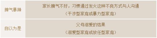 父母行为与孩子性格对照表：什么样的父母，就会有什么样的孩子