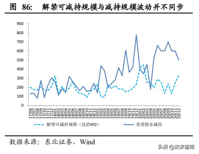 A股投資策略另類分析：A股慢牛持久戰的主力是哪些