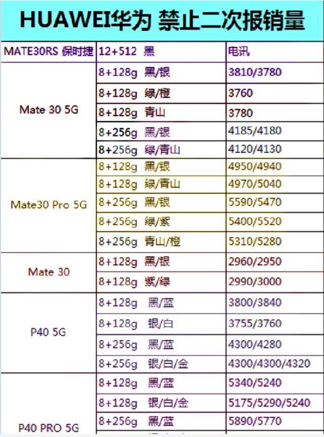 华为手机荣耀，iPhone，手机最新方式价钱