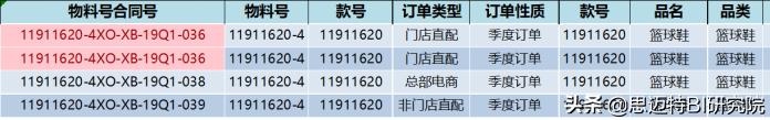 雷军演讲透露小米供应链秘密？如何利用数据，提升供应链追踪效率