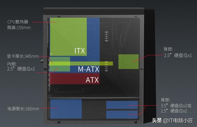 不兼容什么意思？浅谈电脑主机硬件不兼容