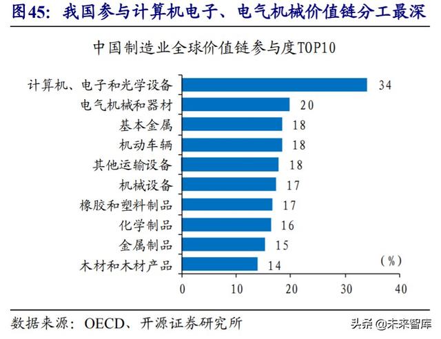 经济双循环深度解析：国内国际双循环的全球视野