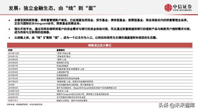 蚂蚁集团深度解析：从金融到科技，不断成长的独角兽