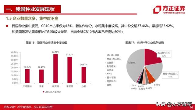 种子行业深度报告：重视粮食安全，抓住转基因投资主线