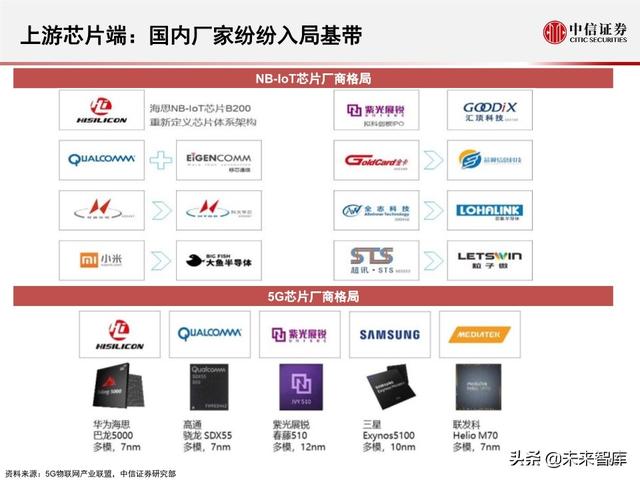 2020全球5G和新基建产业展望及投资机会分析