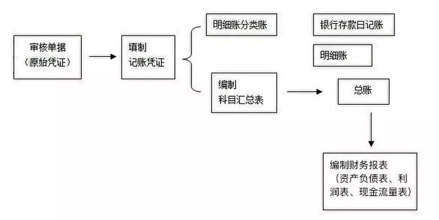 金税抄税流程(航天金税盘抄税流程图)