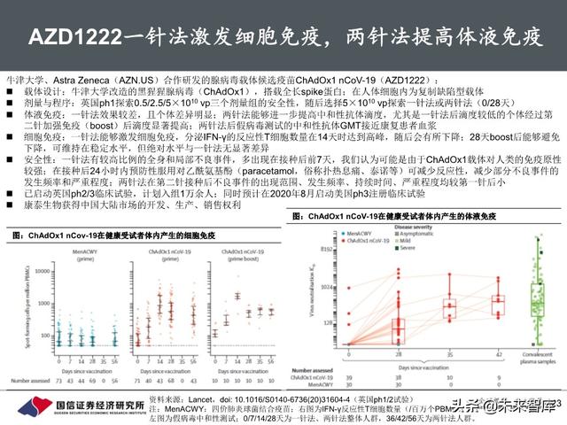 新冠疫苗行业进展与投资策略：关注里程碑和催化剂