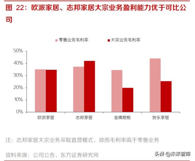 家居装潢产业投资分析：后周期龙头份额有望加速提升