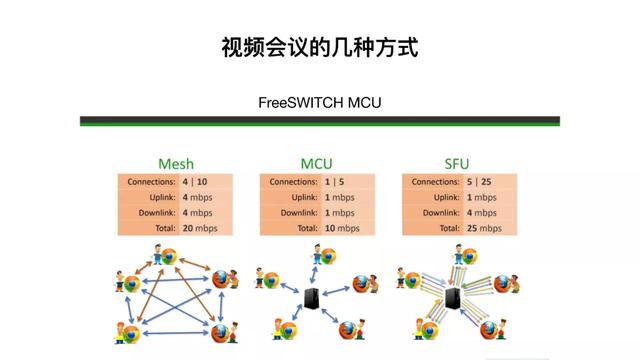 ​FreeSWITCH视频会议“标准”解决方案