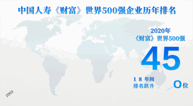 位列第45！中国人寿连续18年入选世界500强