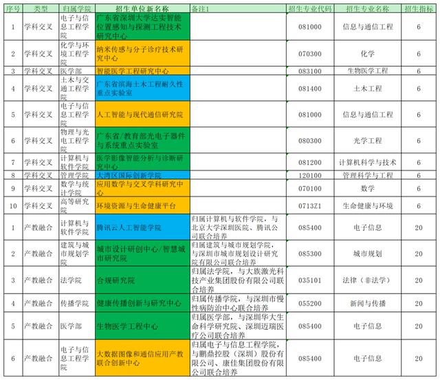 专硕难度升级！英二改考英一，数二改考数一