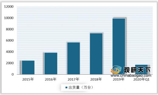 受下游领域需求推动 我国移动智能终端配件持续向好发展