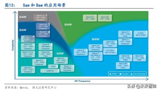 5G产业链专题报告：射频滤波器国产化机遇解析