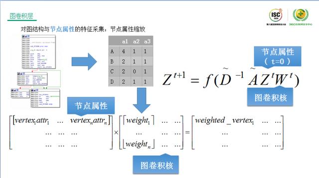 ISC 2020技术日丨 网络空间危机四伏，如何发现威胁的蛛丝马迹？