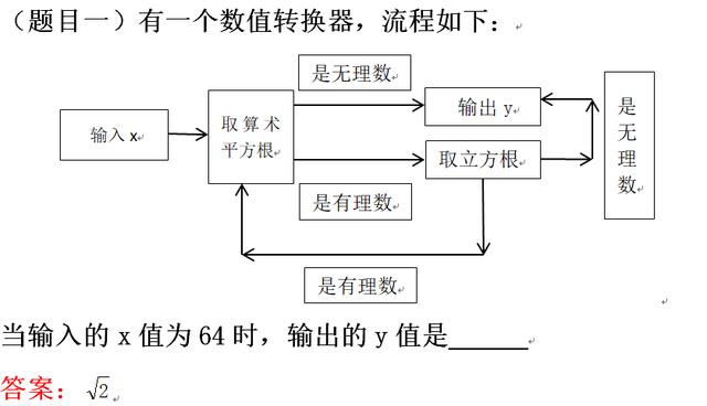 流程图素数(c语言1000以内素数流程图)