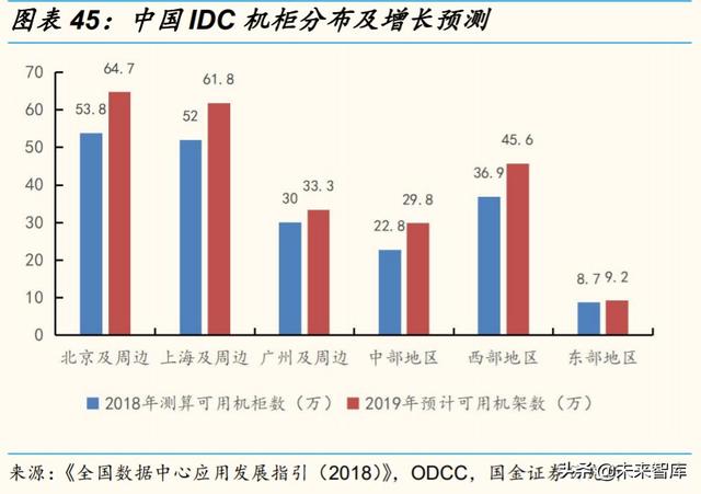 2020云计算产业链全景扫描：扶云直上