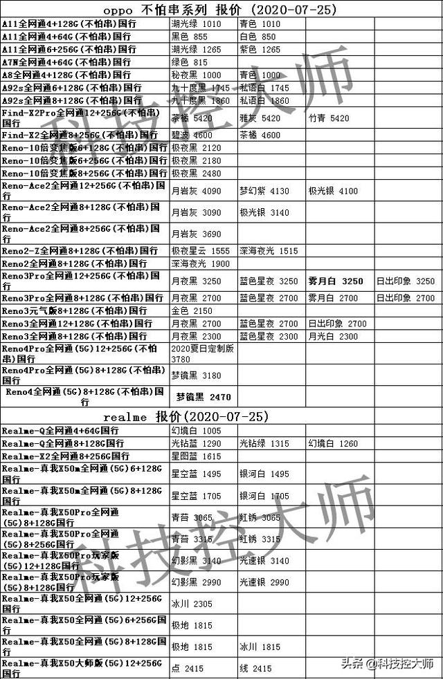 7月25日，华为公司、iPhone、三星、OV、小米手机手机报价