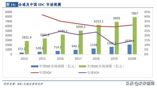 通信行业内循环专题报告：5G、云计算、北斗