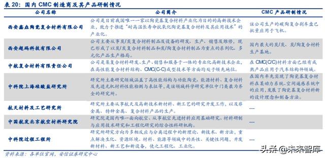 航空發(fā)動(dòng)機(jī)產(chǎn)業(yè)深度研究與投資策略：飛機(jī)心臟，國(guó)之重器