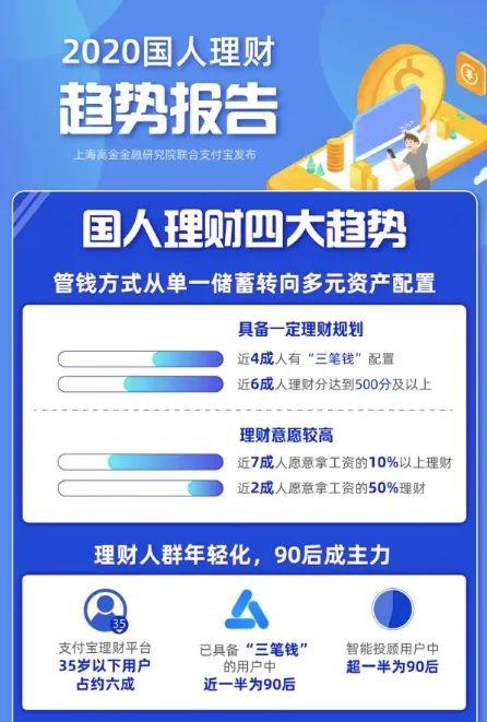 同样是理财别人赚钱你没赚？这些误区你真懂吗？这份报告为你解密