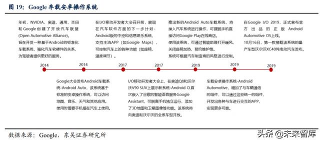 汽车行业深度报告：汽车软件操作系统产业链深度解析