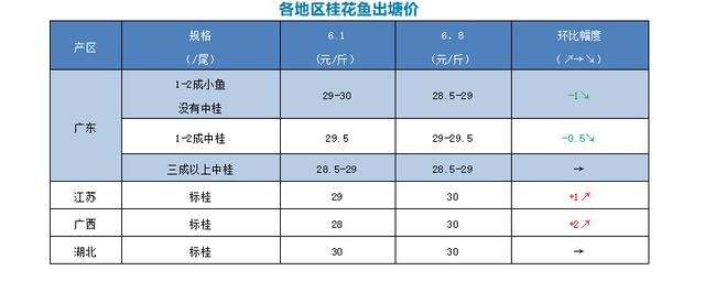 江团鱼多少钱一斤江团鱼怎么做好吃